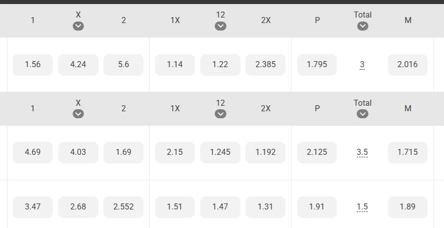 Grille de cotes avant-match sur MegaPari, colonnes 1, X, 2 et totaux